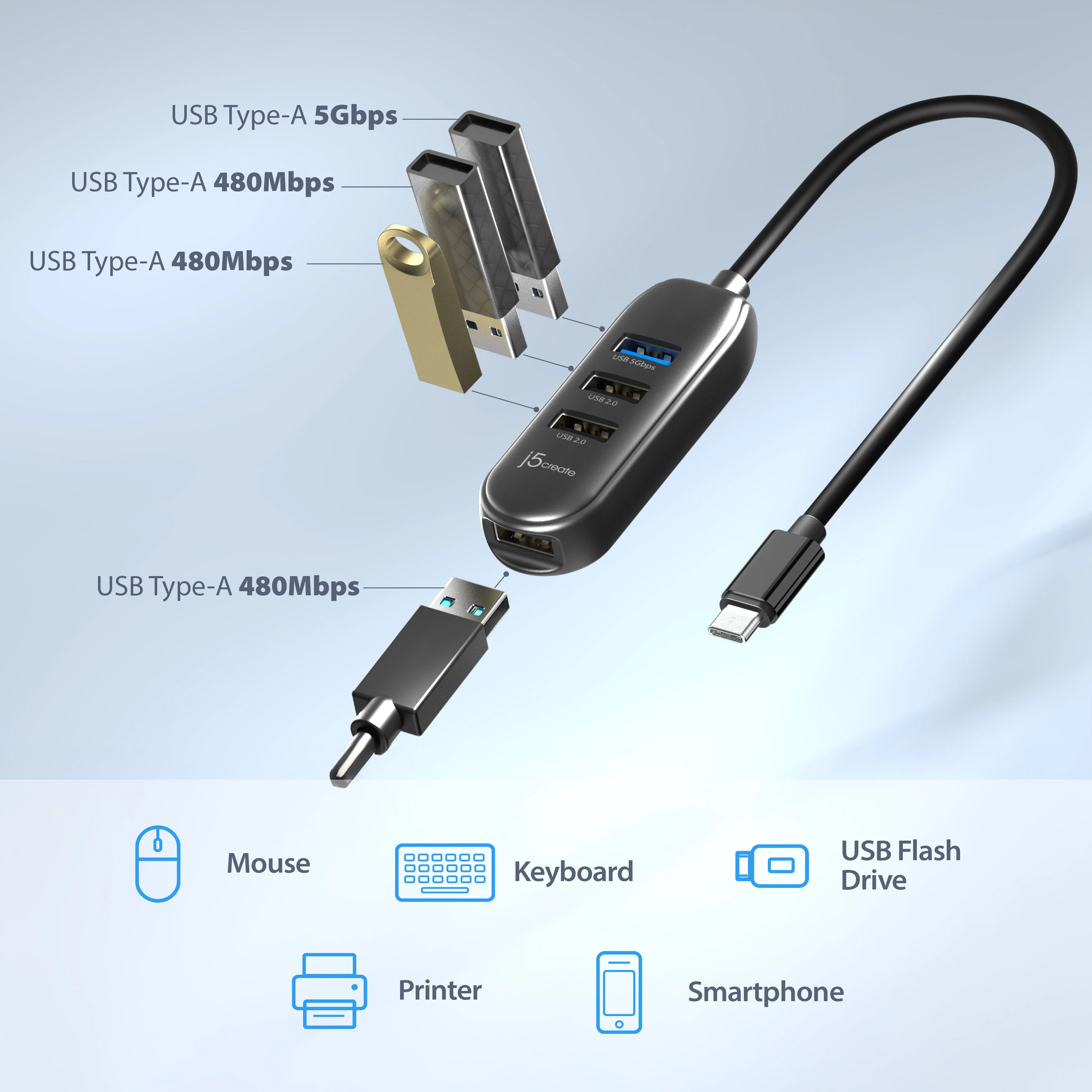 USB-C® 4-Port Hub - Image 5