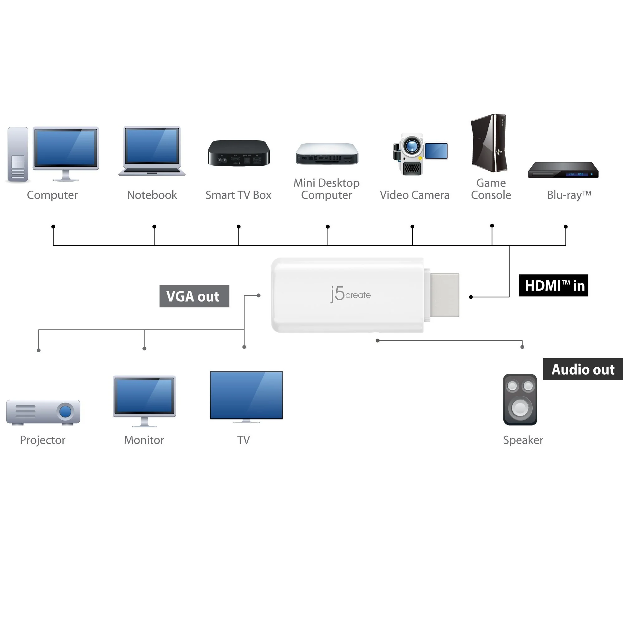 HDMI™ to VGA Video Adapter Converter with Audio - Image 9