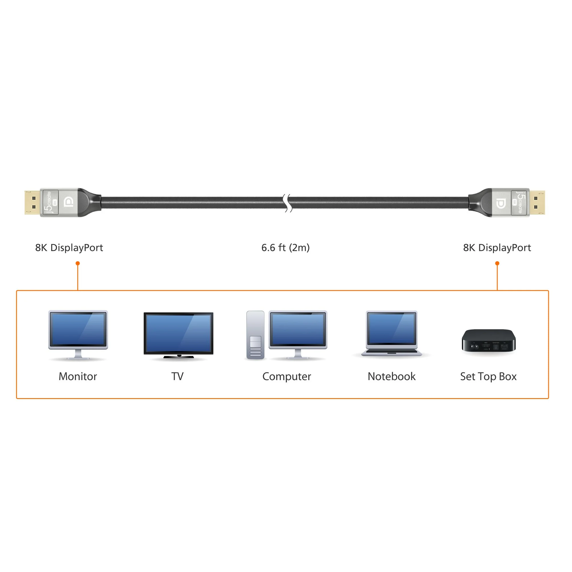 8K DisplayPort™ Cable - Image 5