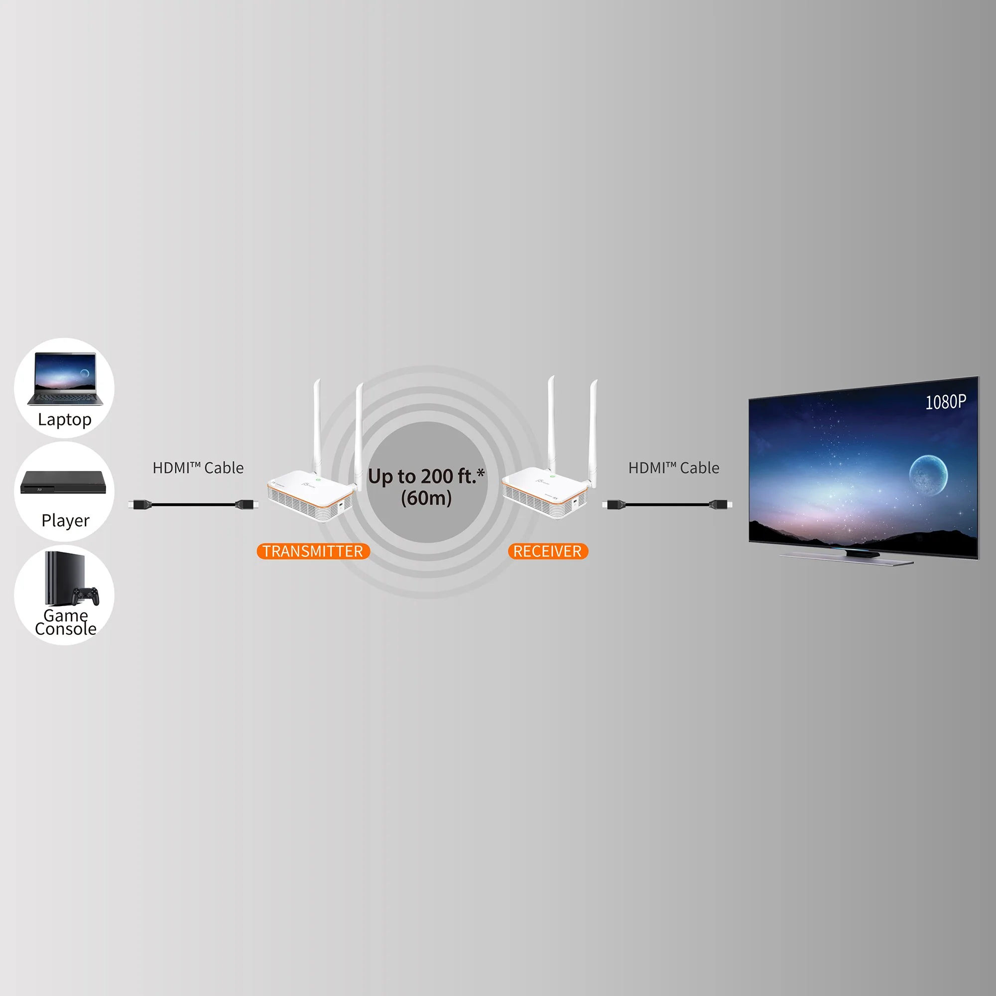Wireless Display HDMI™ Extender - Image 8